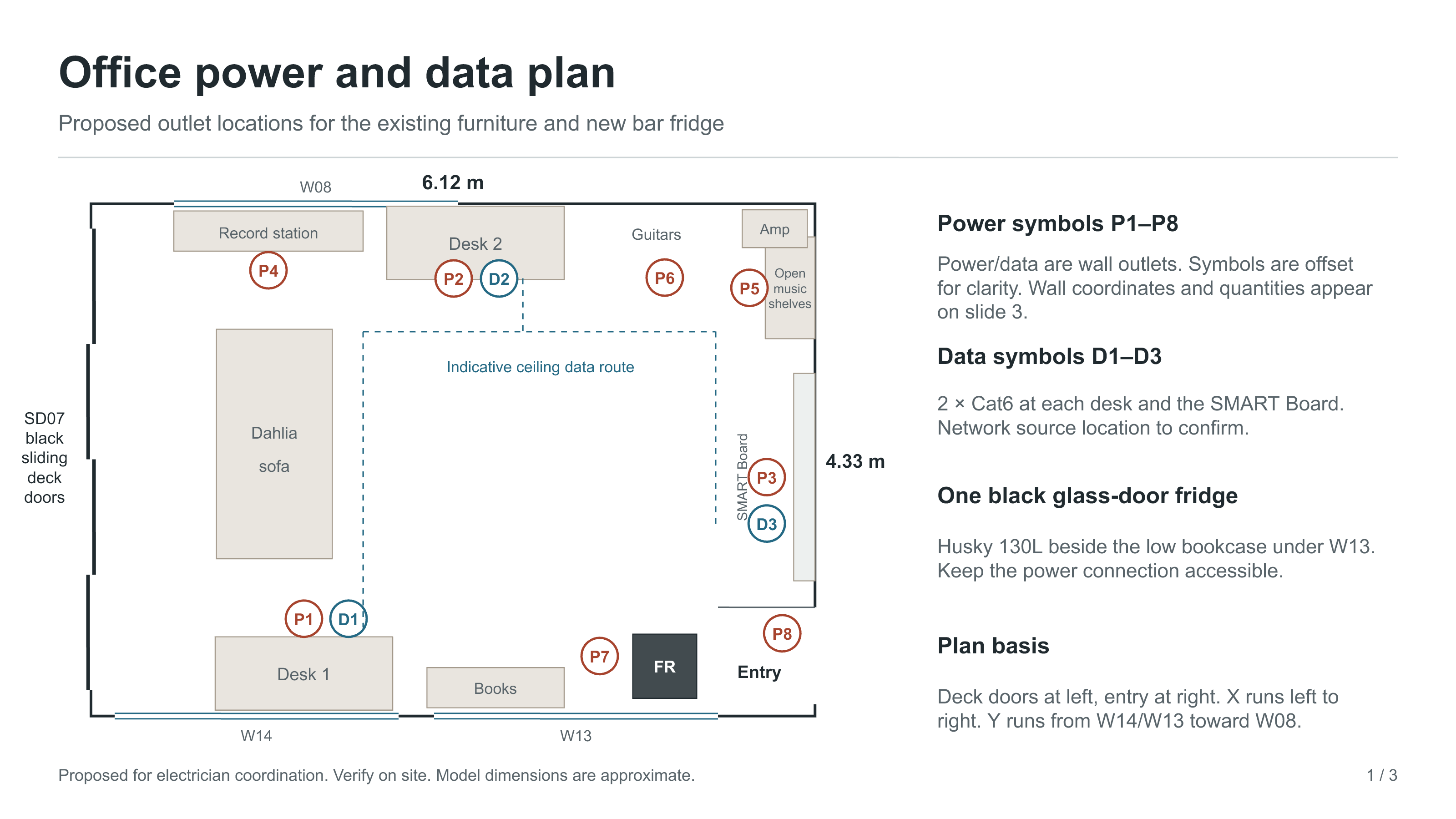 Power and data concept plan preview.